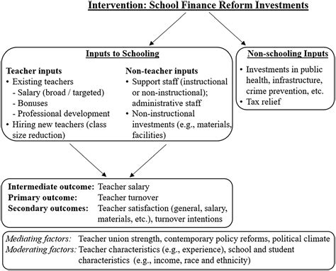 Teacher salary salary adjustments are causing massive school walkouts 30
