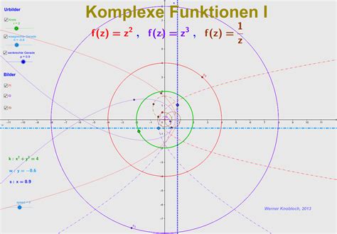 Komplexe Funktionen I Geogebra