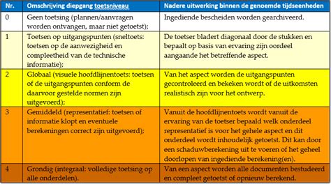 Vth Beleidsplan Lokale Wet En Regelgeving