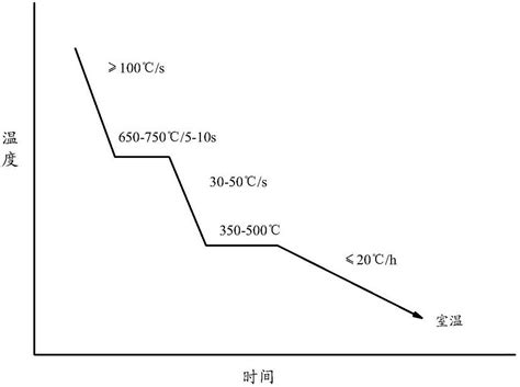 一种780mpa级热轧铁素体贝氏体高扩孔双相钢及其制造方法与流程