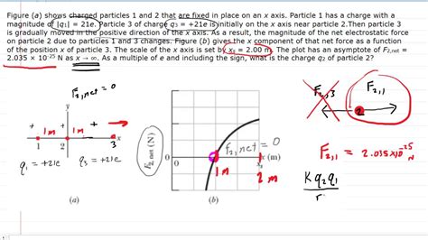 Figure A Shows Charged Particles 1 And 2 That Are Fixed In Place On