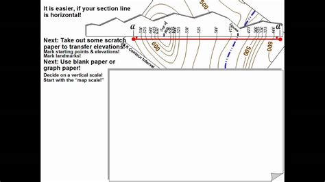 How To Draw A Cross Section Geology