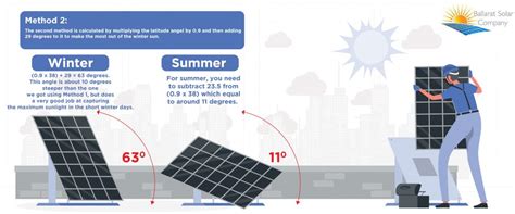 Solar Panel Installation In The Best Way 101 Direction Angle