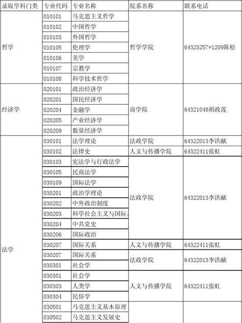 上海师大2013年硕士生入学考试word文档在线阅读与下载无忧文档