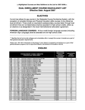 Fillable Online Fldoe Dual Enrollment Course Equivalency List Fldoe