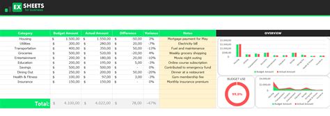 Family Budget Planner Spreadsheet - Exsheets