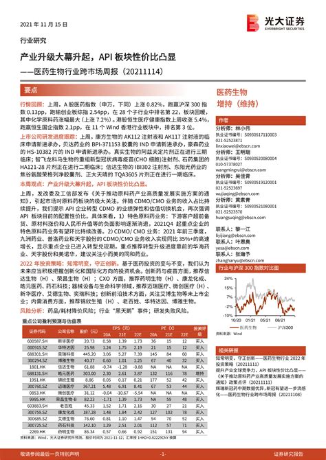 医药生物行业跨市场周报：产业升级大幕升起，api板块性价比凸显 洞见研报 行业报告