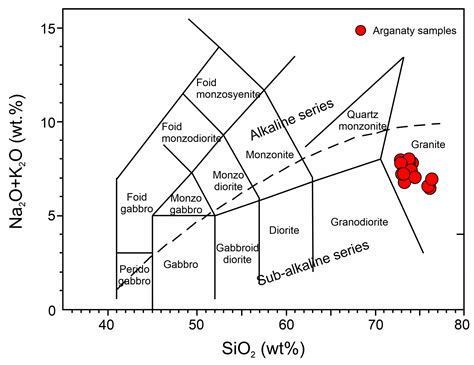 New Porphyry Copper Molybdenum Ore Occurrence In Arganaty Granites Of