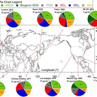 Non Refractory Submicron Aerosol Composition Measured In Urban And