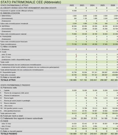 Modello Di Business Plan Excel Gratis In Italiano