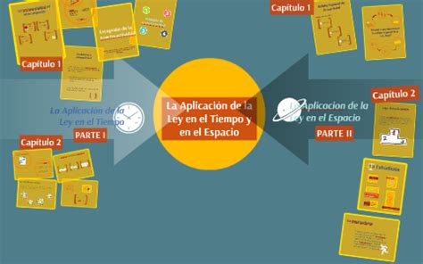 La Aplicación de la Ley en el Tiempo y en el Espacio by Fátima