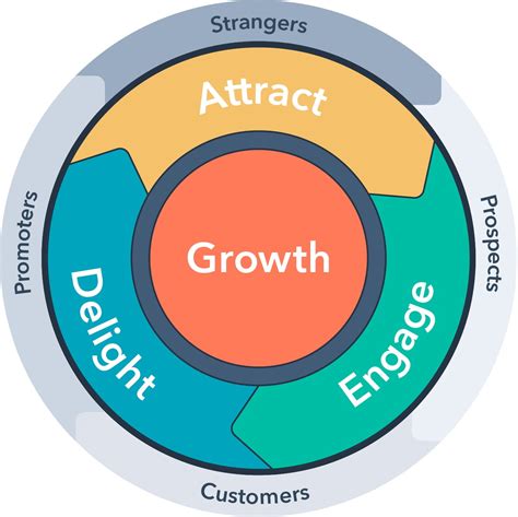 3 giai đoạn trọng tâm của chiến dịch Inbound Marketing Trung tâm hỗ