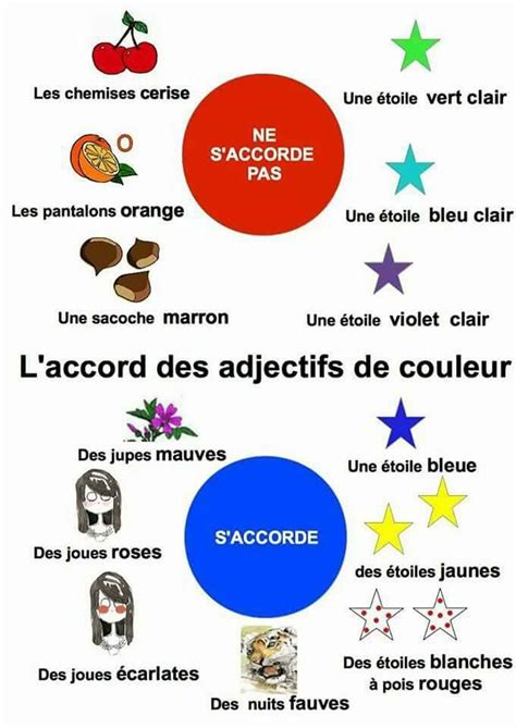 Les Adjectifs De Couleur Les Adjectifs De Couleur Accord Adjectif De