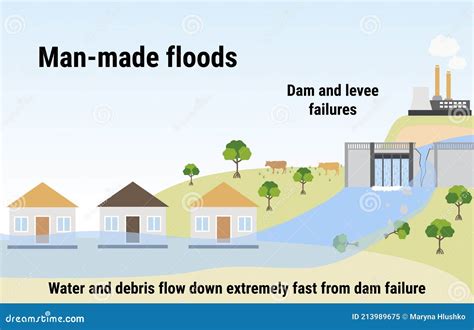 Artificial Levee Diagram