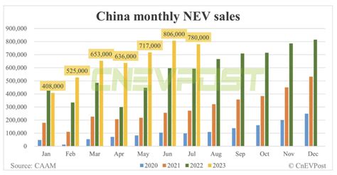 Lithium Prices Tumble As Chinese Battery Makers Pull Back On Buying