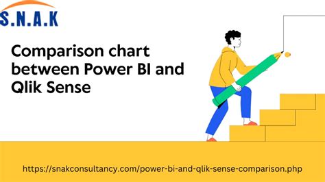 Ppt Comparison Chart Between Power Bi And Qlik Sense Powerpoint Presentation Id12115257