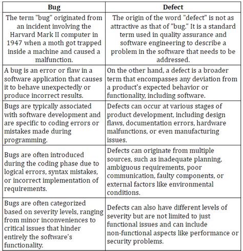 Bug Vs Defect 10 Top Core Differences