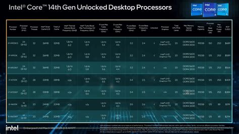 Review Intel Core I Ks Processor Page