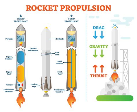 Its Not Rocket Science Or Is It Catalyst Magazine