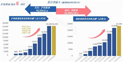 艾德携手南方东英直播，etf互联互通投资机会全在这！ 凤凰网