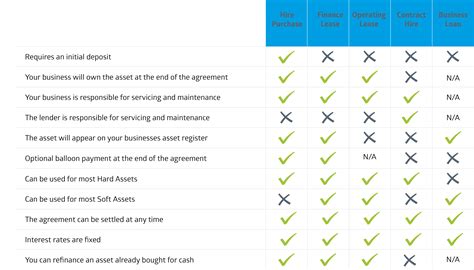 The Business Guide To Asset Finance Reality Finance