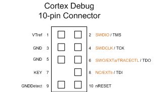 Design Considerations for Debug - NXP Community