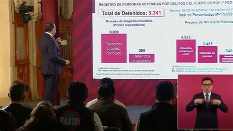 Gobierno Federal Presentó “datos” En Defensa De La Prisión Preventiva