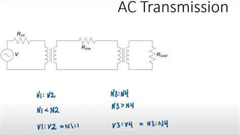 Comparative Analysis of DC Transmission and AC Power