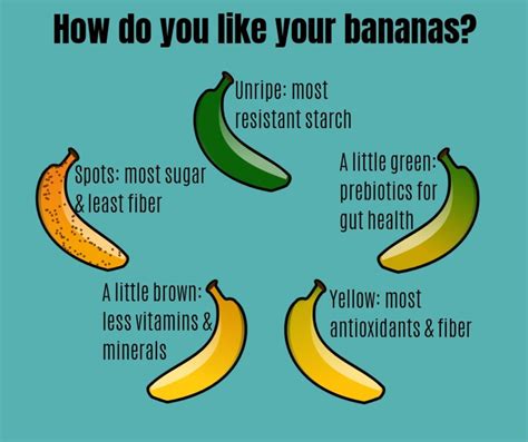 🍌🍌🍌so How Do You Like Your Bananas 🍌🍌🍌 By Gemini Fitness And Combat Medium