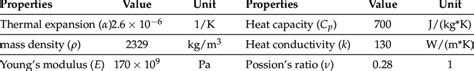 Silicon properties for simulation. | Download Scientific Diagram