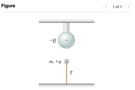 Solved A Small Metal Ball With Positive Charge Q And Mass M Chegg