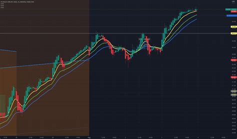 Tqqq Stock Fund Price And Chart Nasdaq Tqqq Tradingview