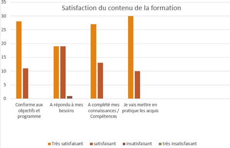 Organisme De Formation LAtelier Transformation Trisomie 21