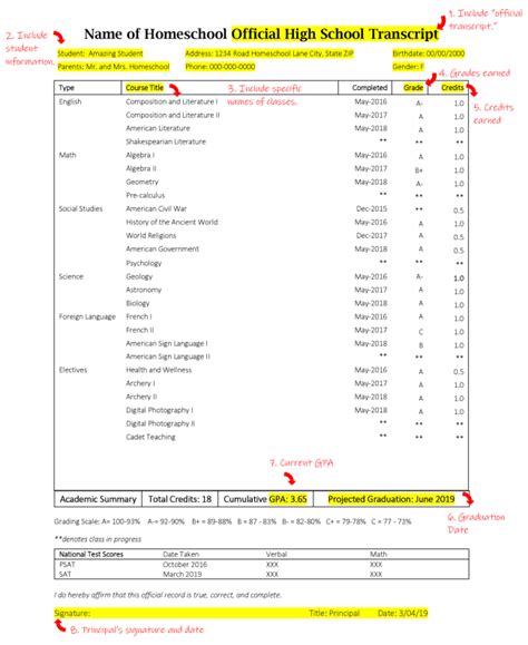 High School Transcript Format