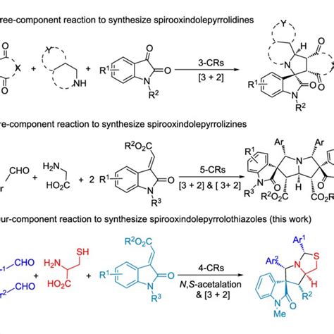 Scheme The Diastereoselective Synthesis Of Spirooxindoles Through