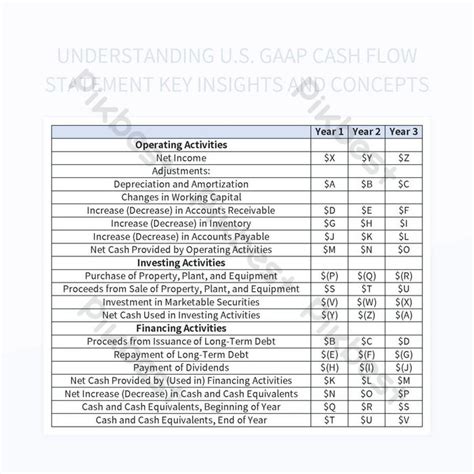 Understanding Us Gaap Cash Flow Statement Key Insights And Concepts Excel Template Free