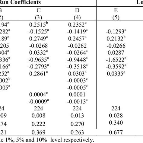 Conditional Convergence In The Eu System Gmm