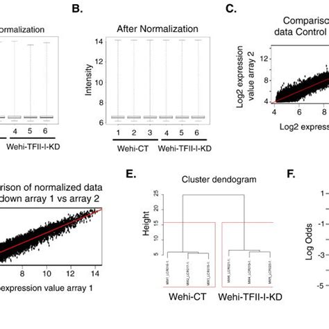 Visualization Of Ctcf Chip Seq Data In The Ucsc Genome Browser Download Scientific Diagram