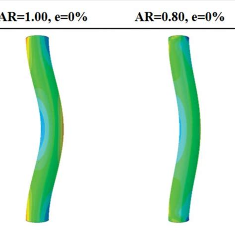 Comparison Of Post Buckling Axial Stress Distributions In Arteries