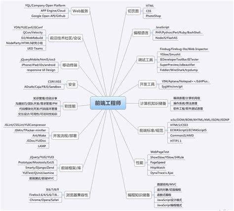 值得一看的web前端职业规划互联网事我爱模板网 提供下载各种免费建站资源，免费网站模板，免费网页特效，让你爱上建站！