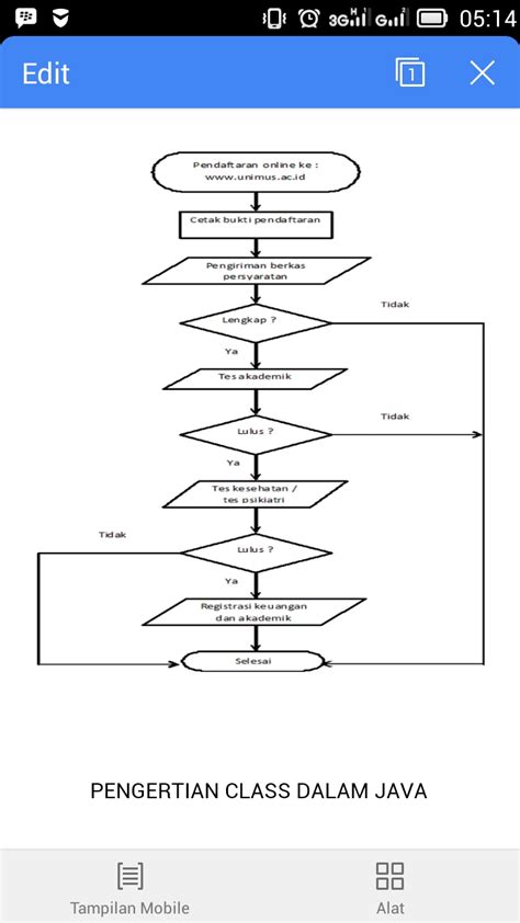 Flowchart Pendaftaran Siswa Baru Smk Koleksi Gambar