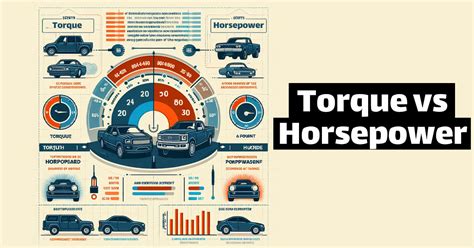 What Is A Car's Horsepower - Top 15 Cars With Highest Horsepower In 2025 – Engineerine