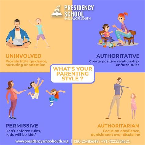 Psychology Today Parenting Style Quiz