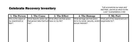 Unlocking Personal Growth Th Step Inventory Worksheets For Self