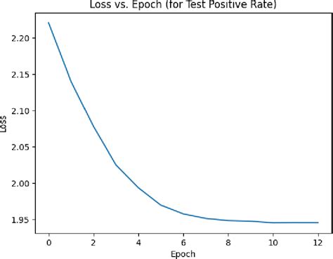 Figure 18 from Spatiotemporal risk prediction for infectious disease ... 