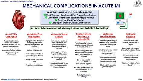 Mechanical Complications in Acute MI - Cardionerds