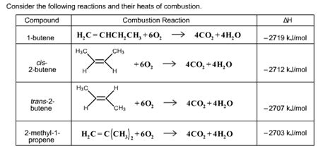 Solved Consider the following reactions and their heats of | Chegg.com