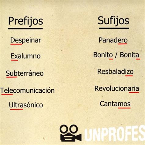 Prefijos Y Sufijos Definición Y Ejemplos ¿cómo Dice Que 53 Off