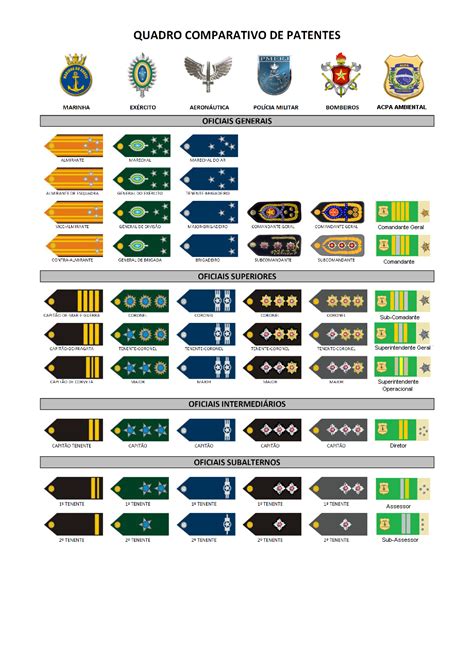 Patentes MCPA Pré Militar Brasil