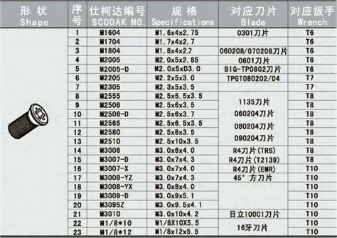 Torx Screw Size Chart